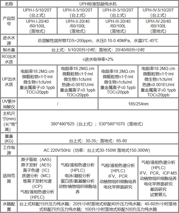 UPH標準型超純水機性能參數