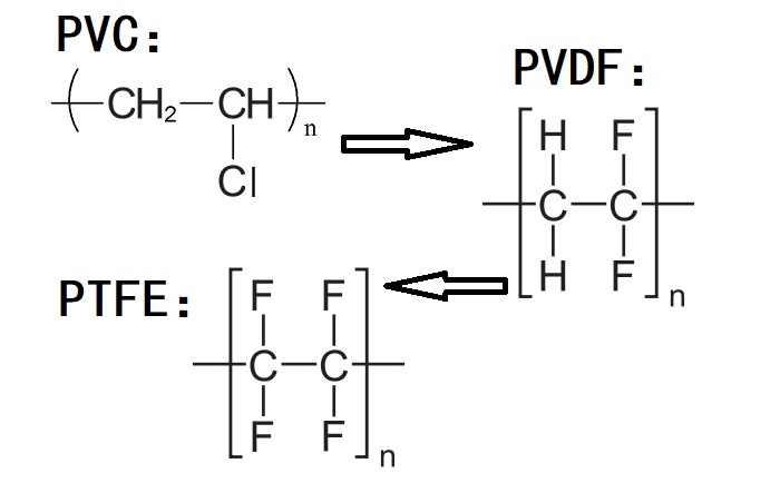 PVC、PVDF、PTFE材料分子式