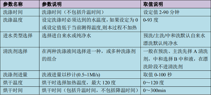 洗瓶機(jī)清洗烘干程序參數(shù)