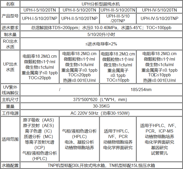 UPH分析型超純水機規(guī)格參數